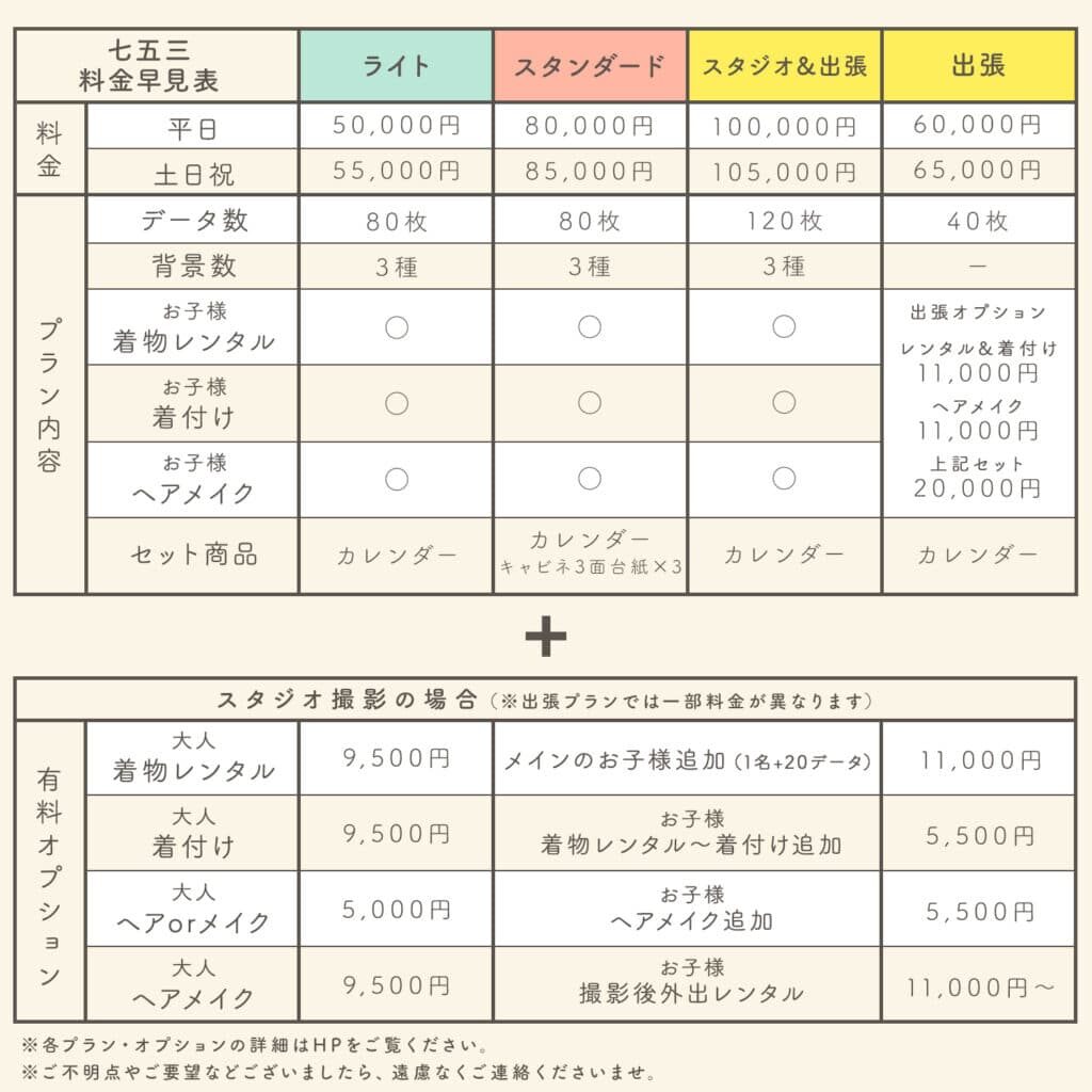 七五三料金早見表